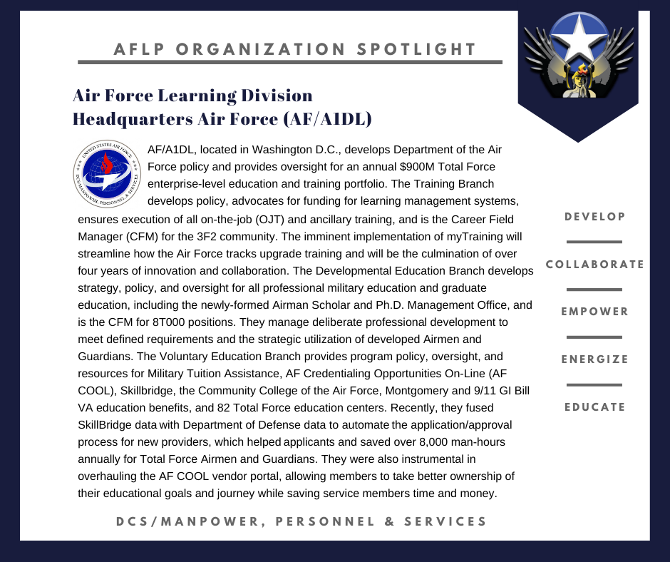 AFLP Organization Spotlight - Air Force Learning Division Headquarters Air Force (AF/A1DL)